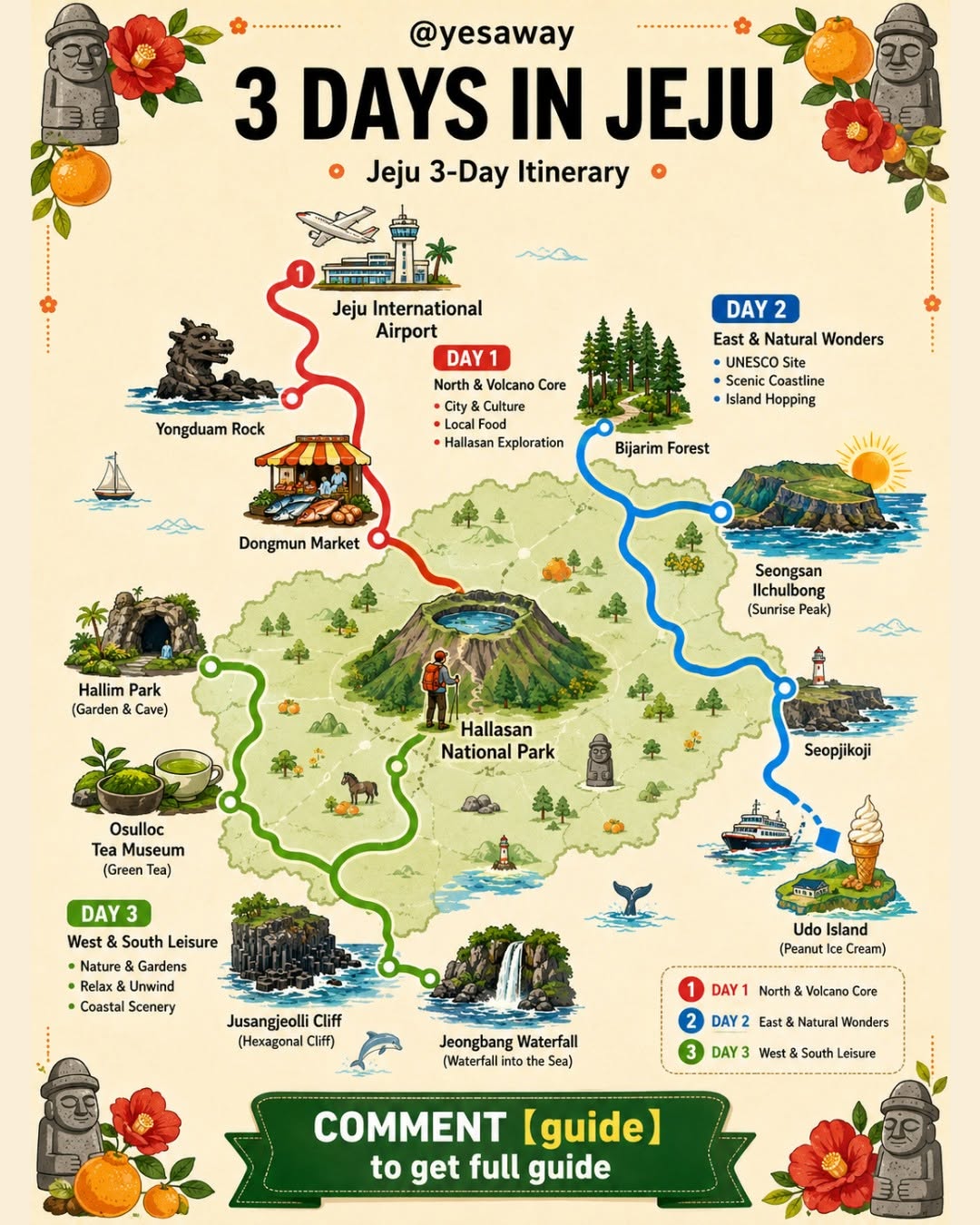 Yesaway Car Rental, Jusangjeollidae