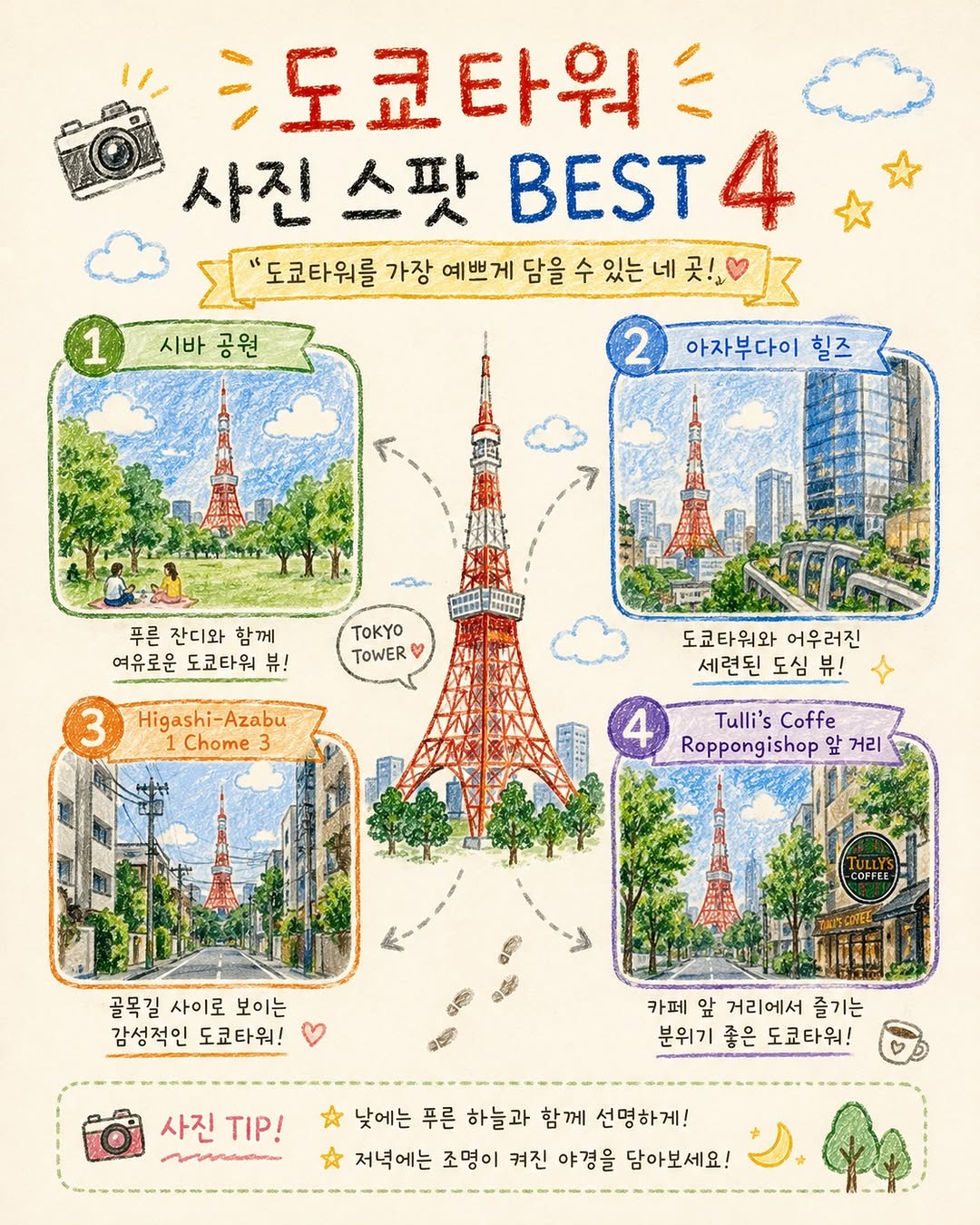 달콤한강군 <Joy of travel>, Shiba Park