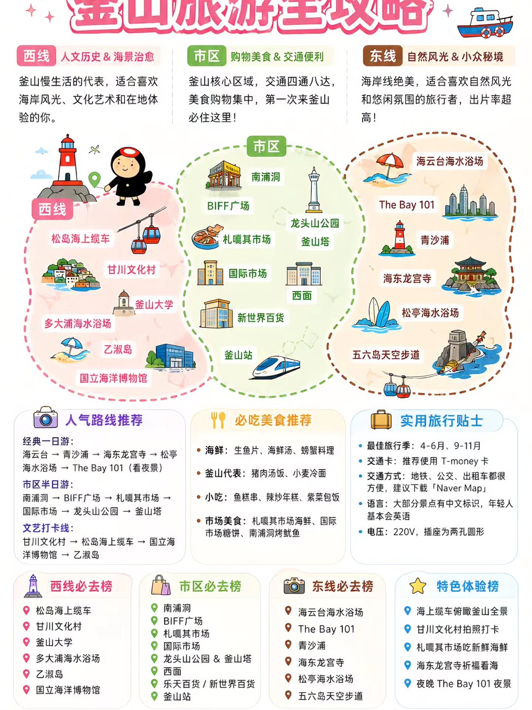 釜山西面genius皮肤科, Gamcheon Culture Village, Busan
