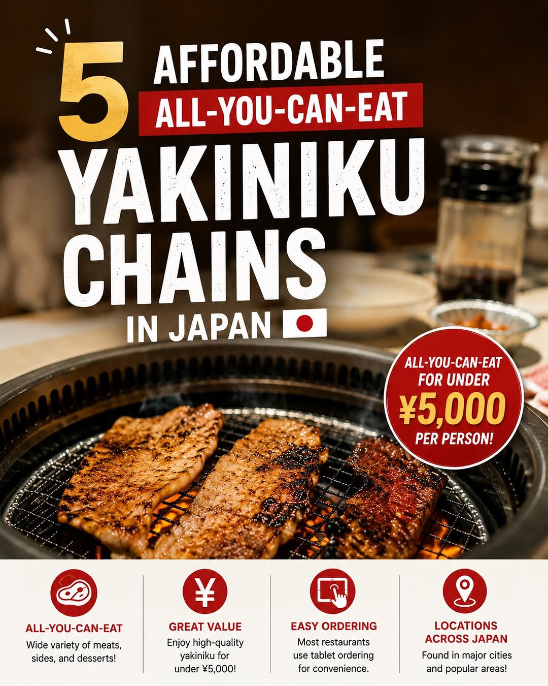 JAPAN TOURISM🇯🇵🍣, Yakiniku King 焼肉きんぐ - SM Mall of Asia