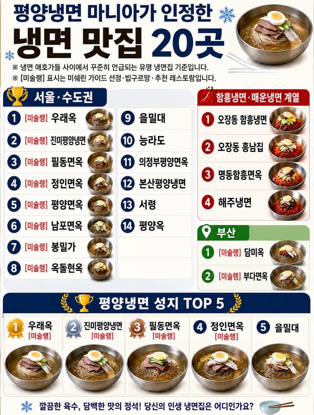 투어땅 꿀팁 저장소, Pildong Myeonok
