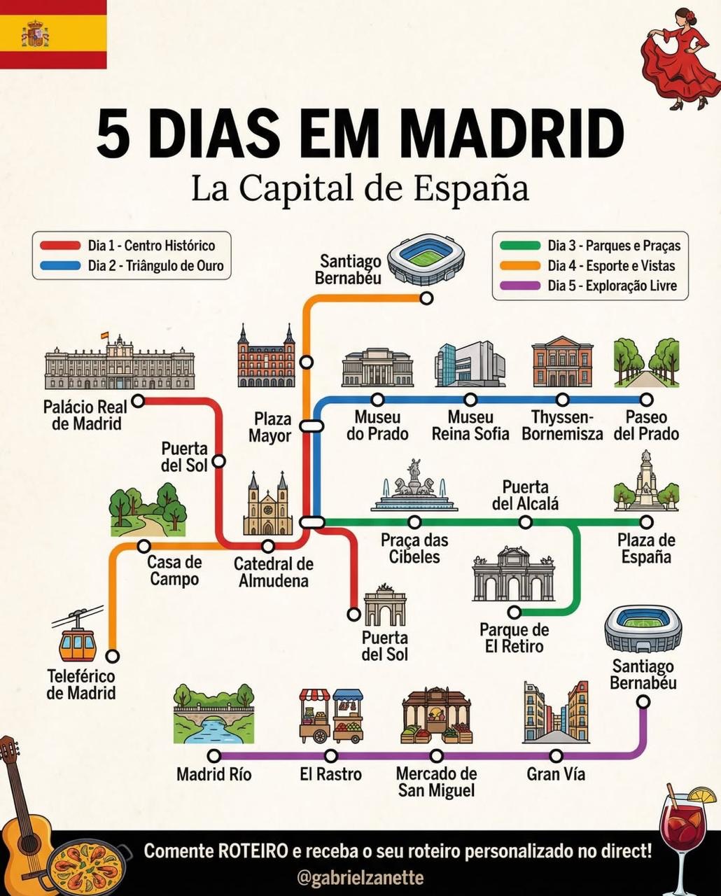 Gabriel Zanette | Viagem, Dinheiro & Direitos ✈️💰, Royal Palace of Madrid