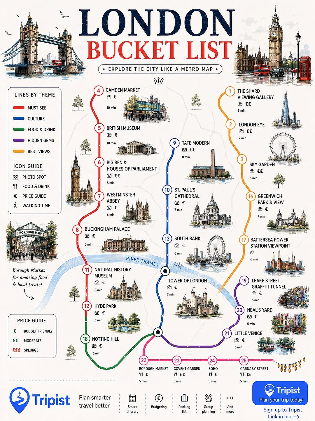 Europe Experiences 🇪🇺 | Tips | Food | Experiences, Buckingham Palace