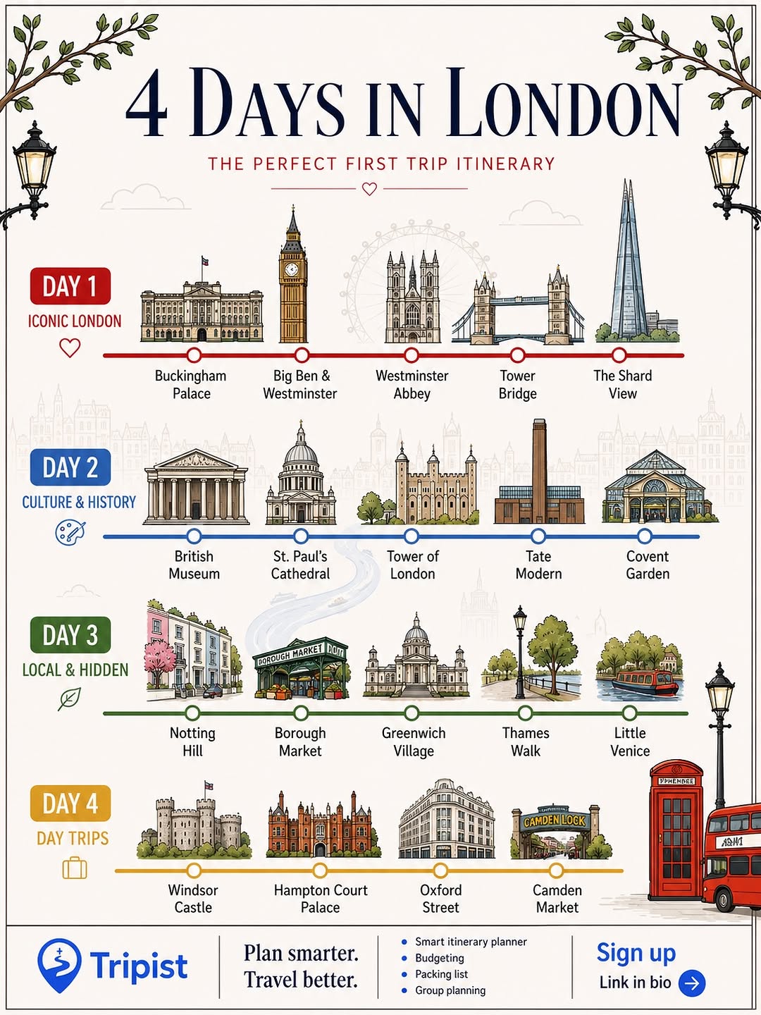 Europe Experiences πͺπΊ | Tips | Food | Experiences, Buckingham Palace