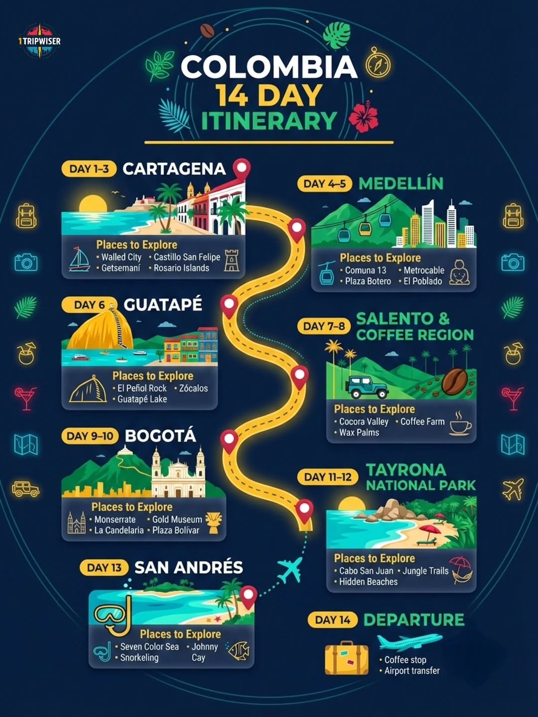 1tripwiser | Travel Community, Plaza Botero - Medellín, Antioquia