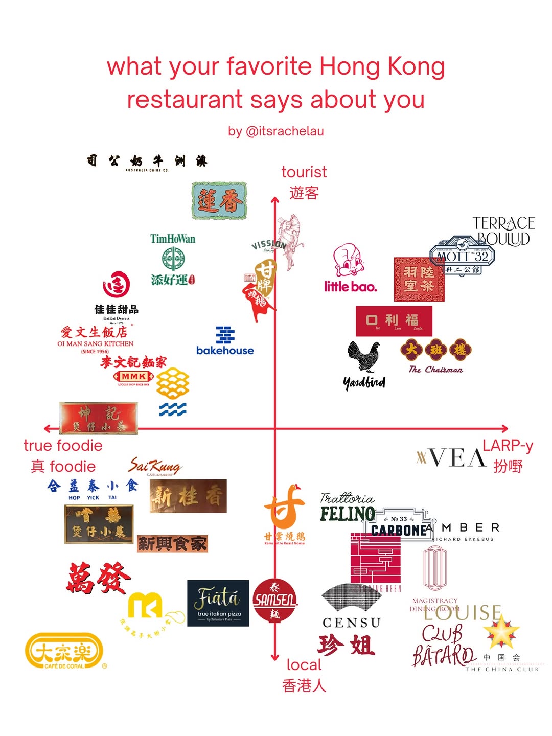 rachel au, VEA Restaurant