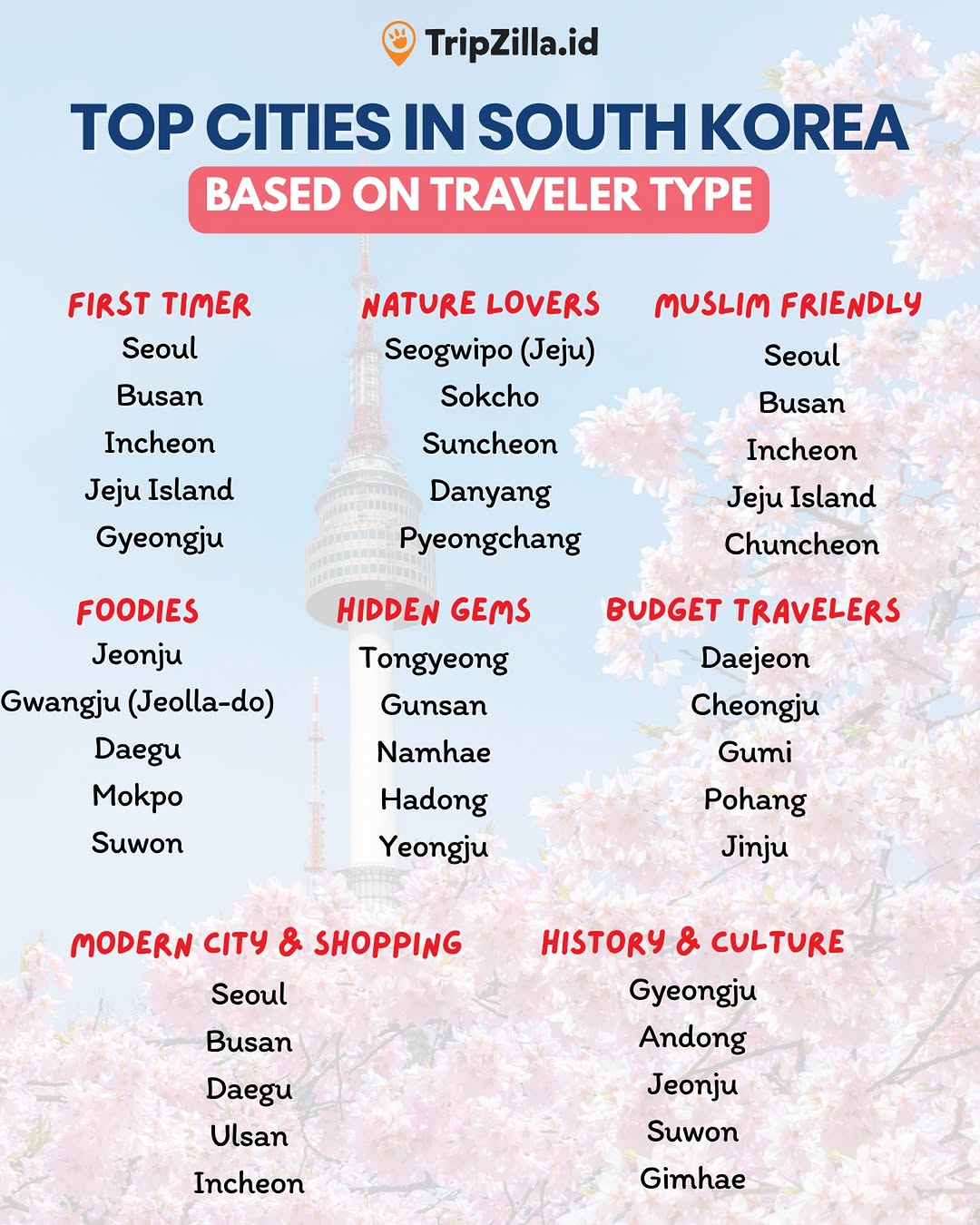TripZilla Indonesia, Incheon