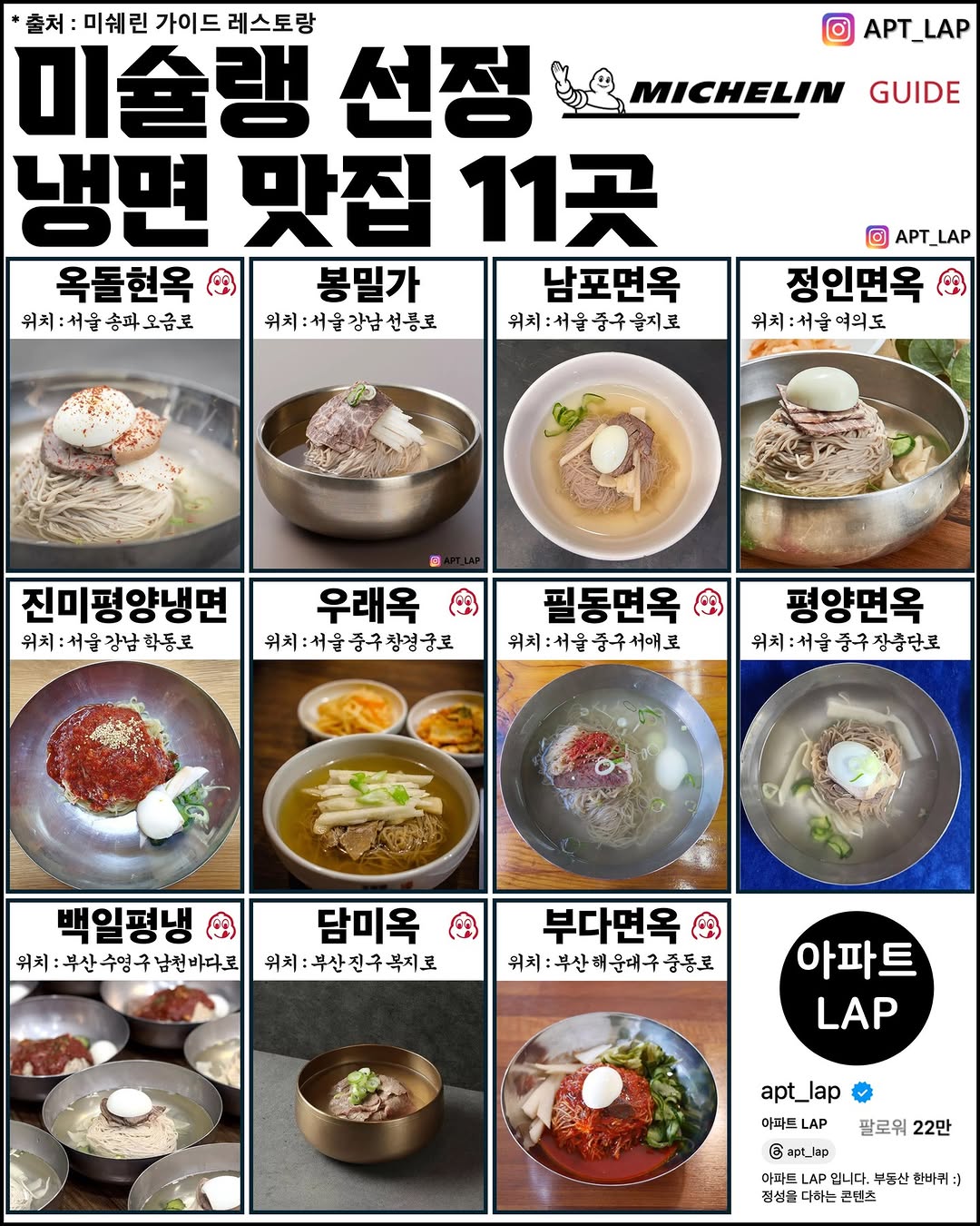 아파트 LAP, Pildong Myeonok