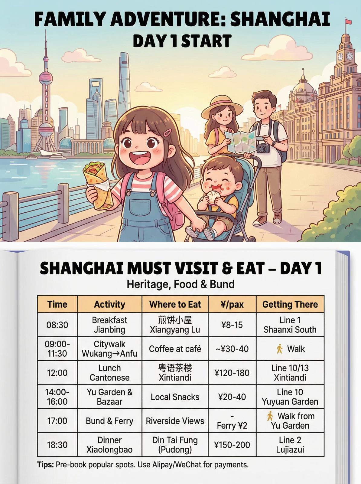 China Family Adventure, The Bund