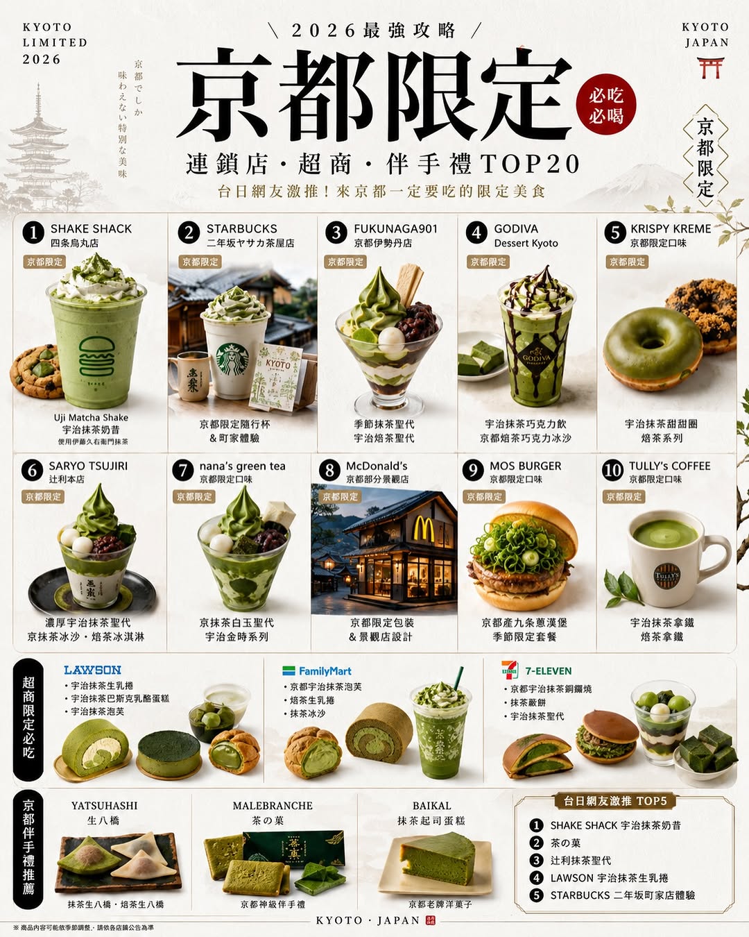 蔡忠穎 歌手主持樂團®︎, Saryo Tsujiri Tea House, Gion Main Store
