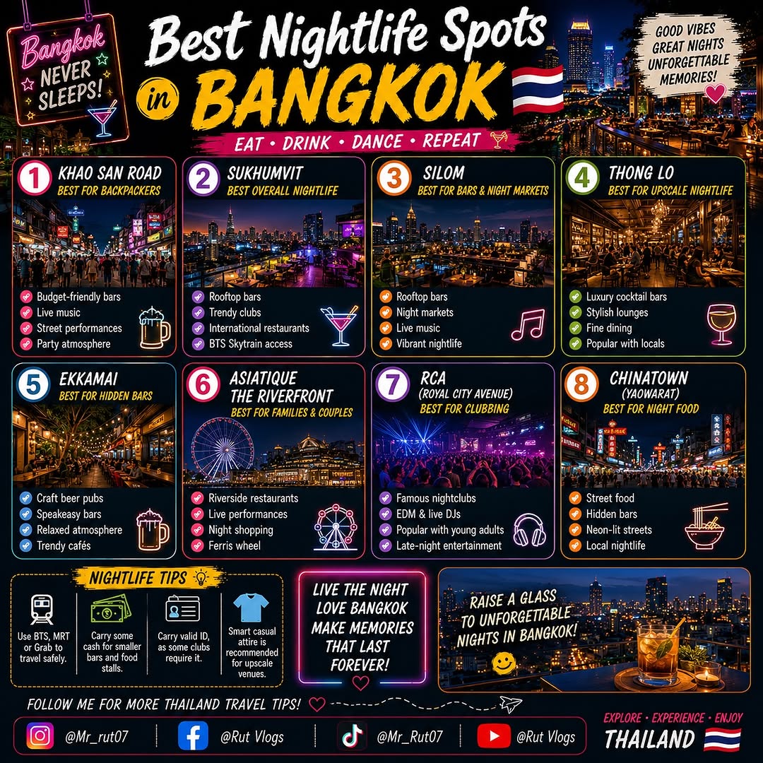 Rutvik | Thailand Content Creator, Khaosan Road