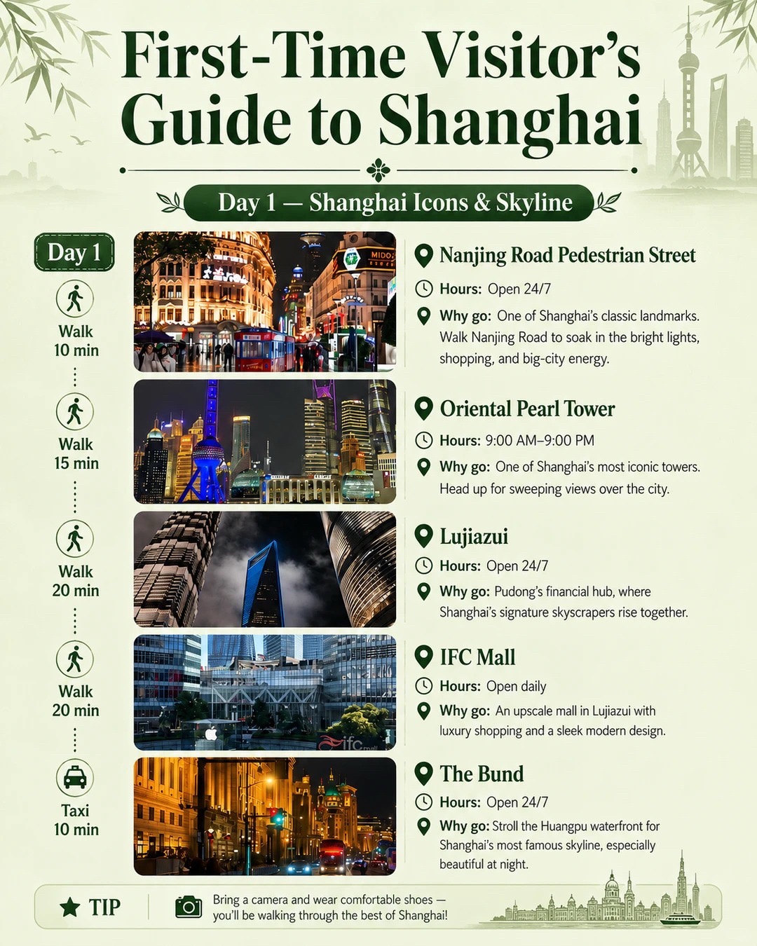 ChinaTravel_小石, Oriental Pearl TV Tower