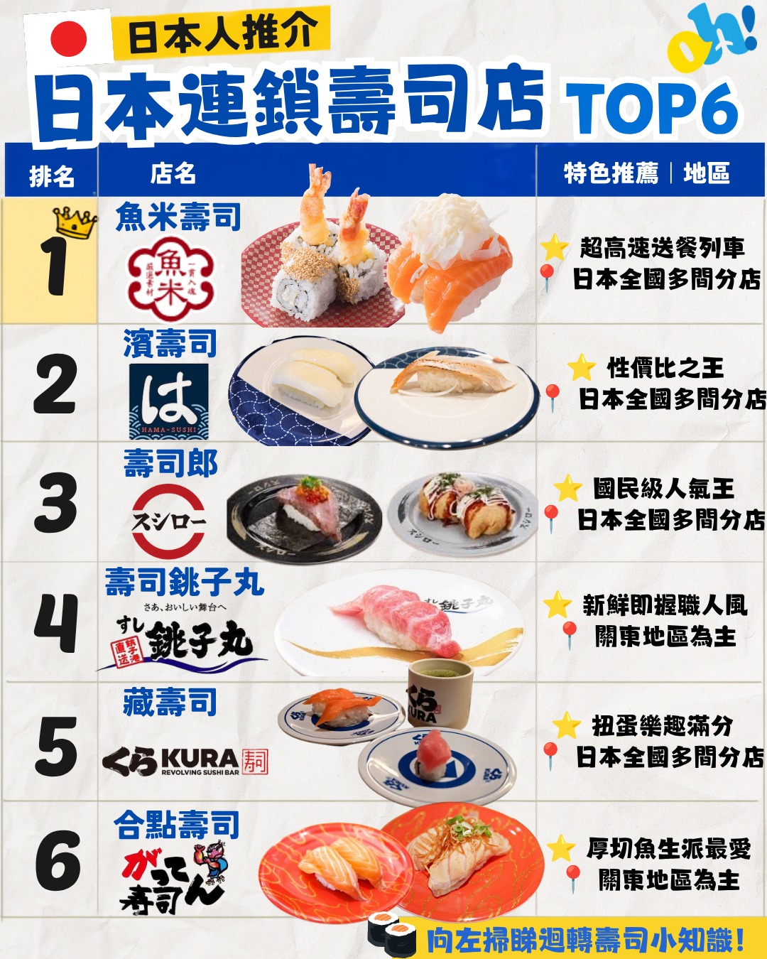 放假去邊 OpenHolidays, Uobei Shibuya Dogenzaka Store