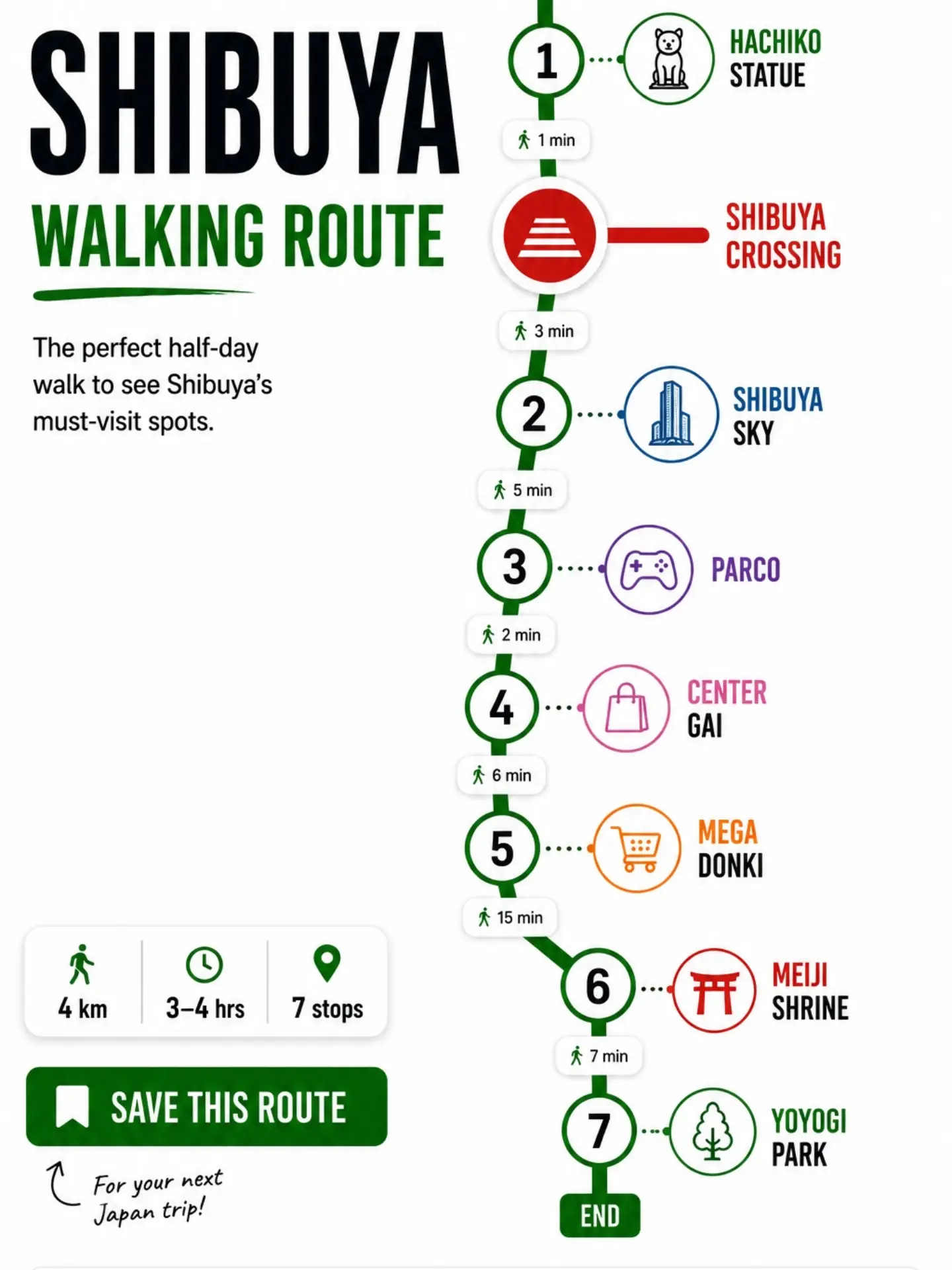 1 Hour Travel Guides, Hachikō Memorial Statue