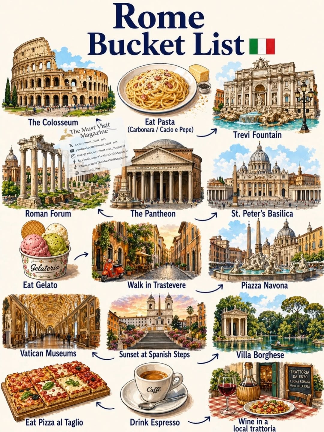 The Must Visit Magazine 🌎, Colosseum
