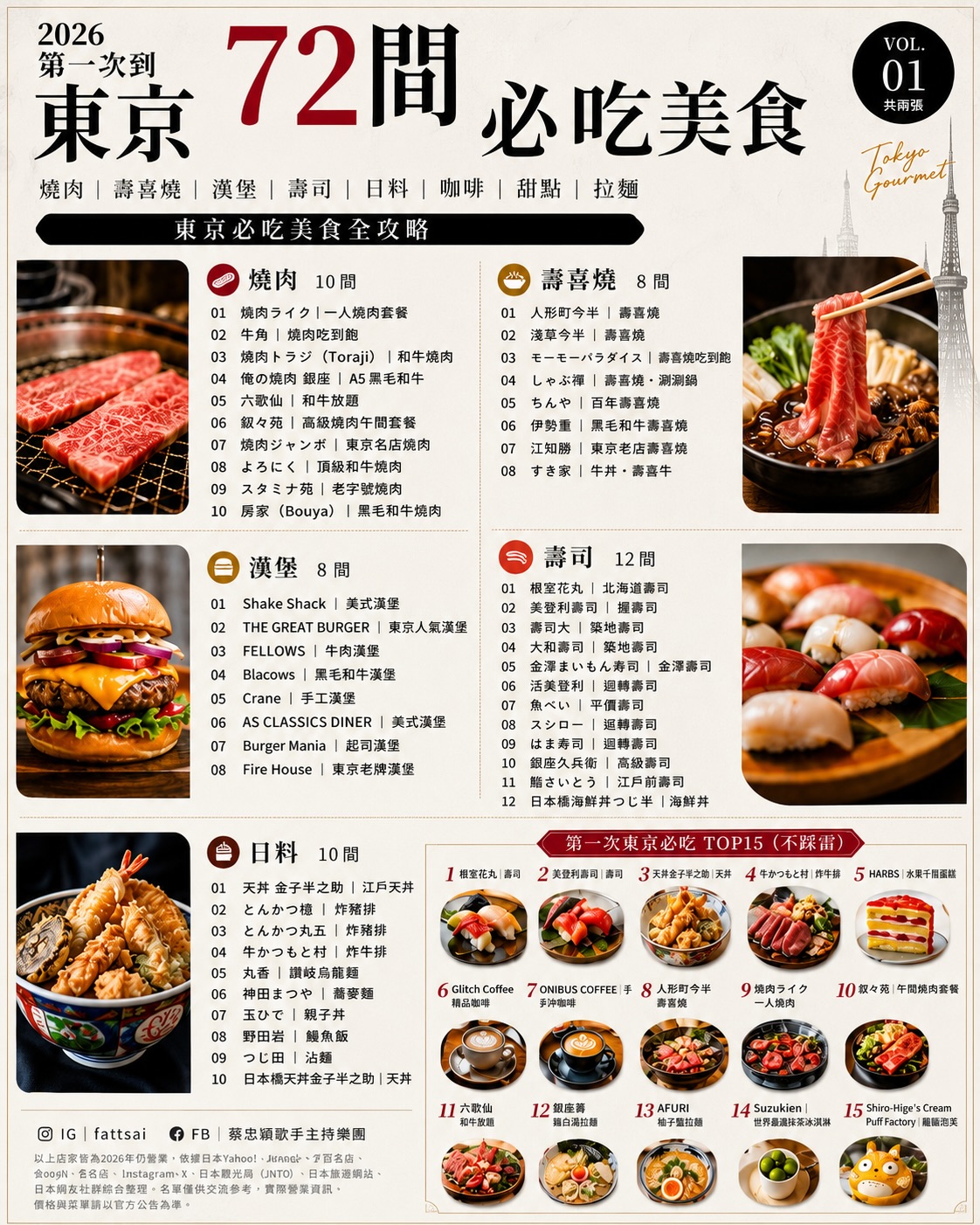 蔡忠穎 歌手主持樂團®︎, AFURI Ebisu