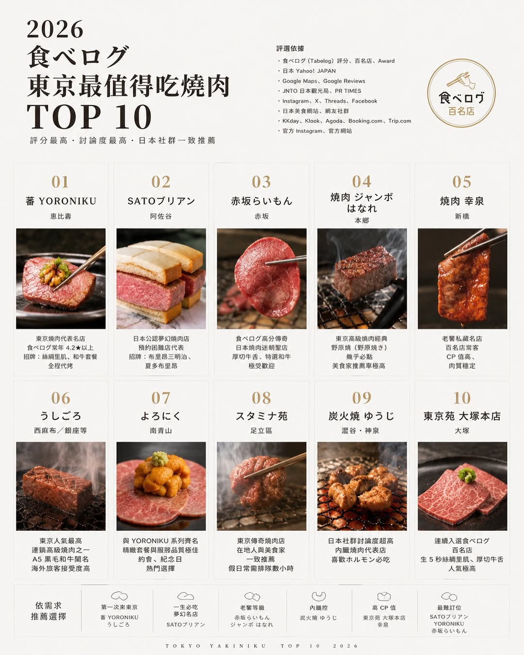 蔡忠穎 歌手主持樂團®︎, Ushigoro Ginza