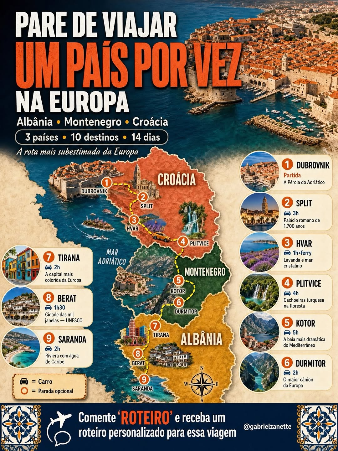 Gabriel Zanette | Viagem, Dinheiro & Direitos ✈️💰, Plitvice Lakes National Park