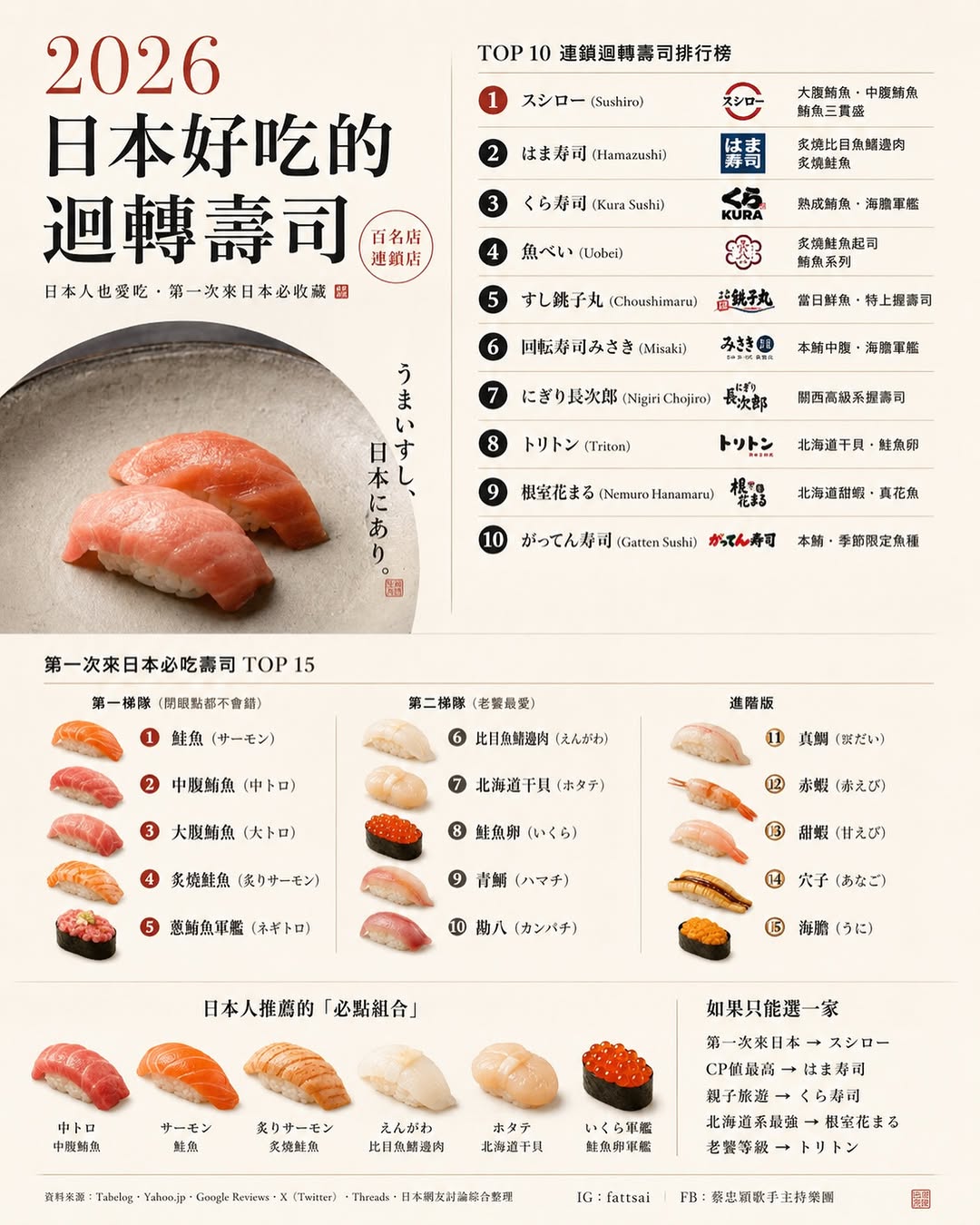 蔡忠穎 歌手主持樂團®︎, Uobei Shibuya Dogenzaka Store