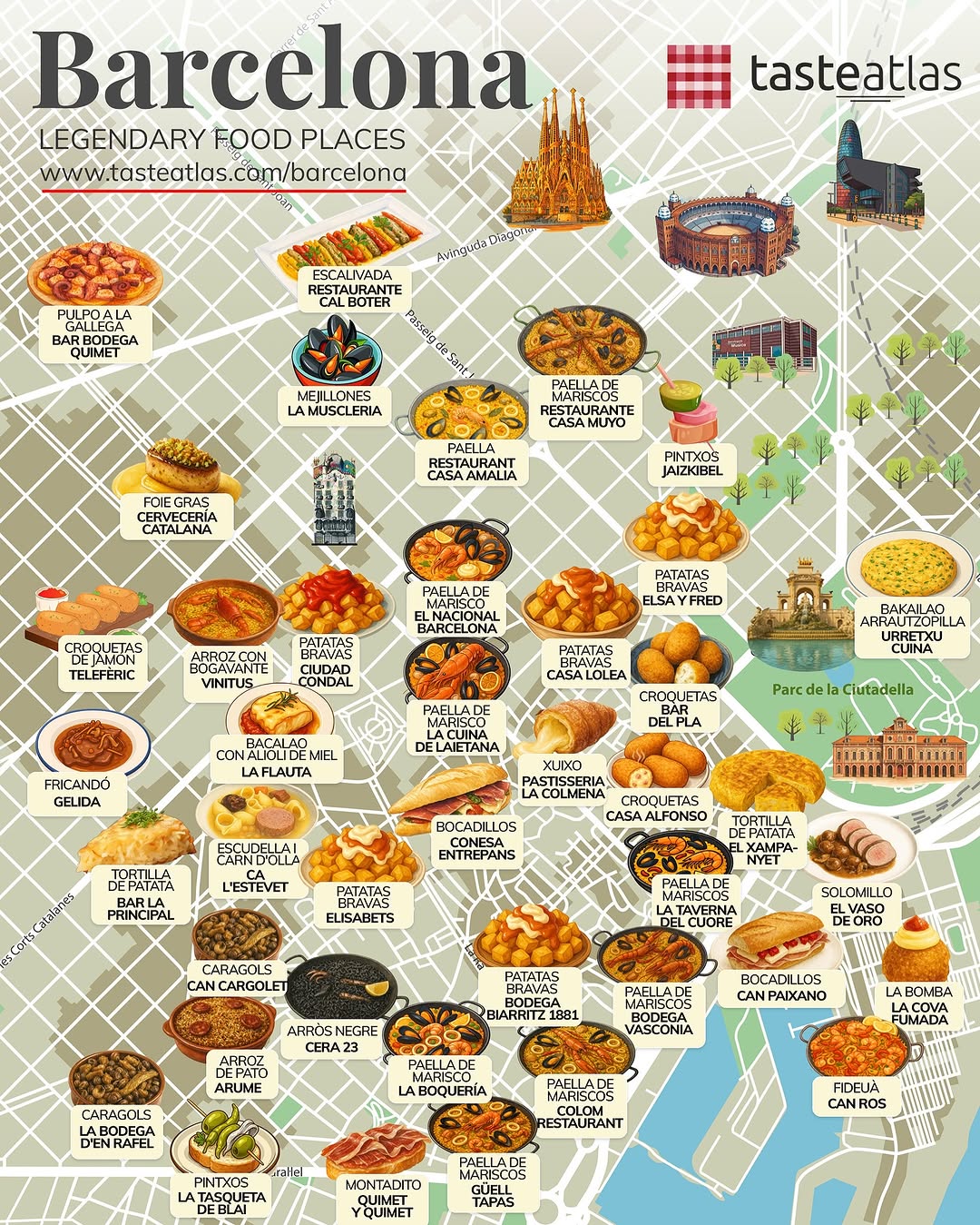 TasteAtlas, Mercado de La Boqueria