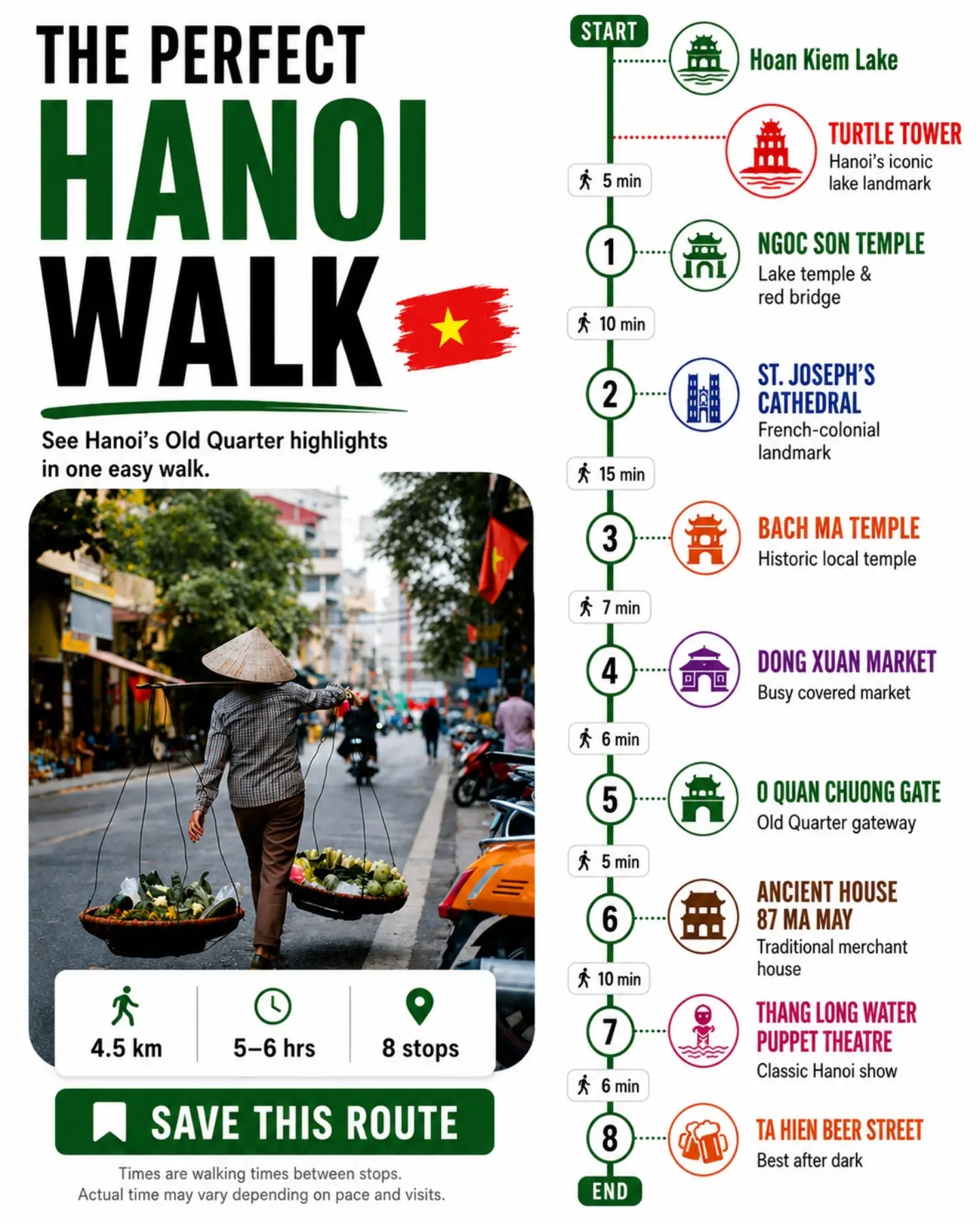 1 Hour Travel Guides, Hoàn Kiếm Lake