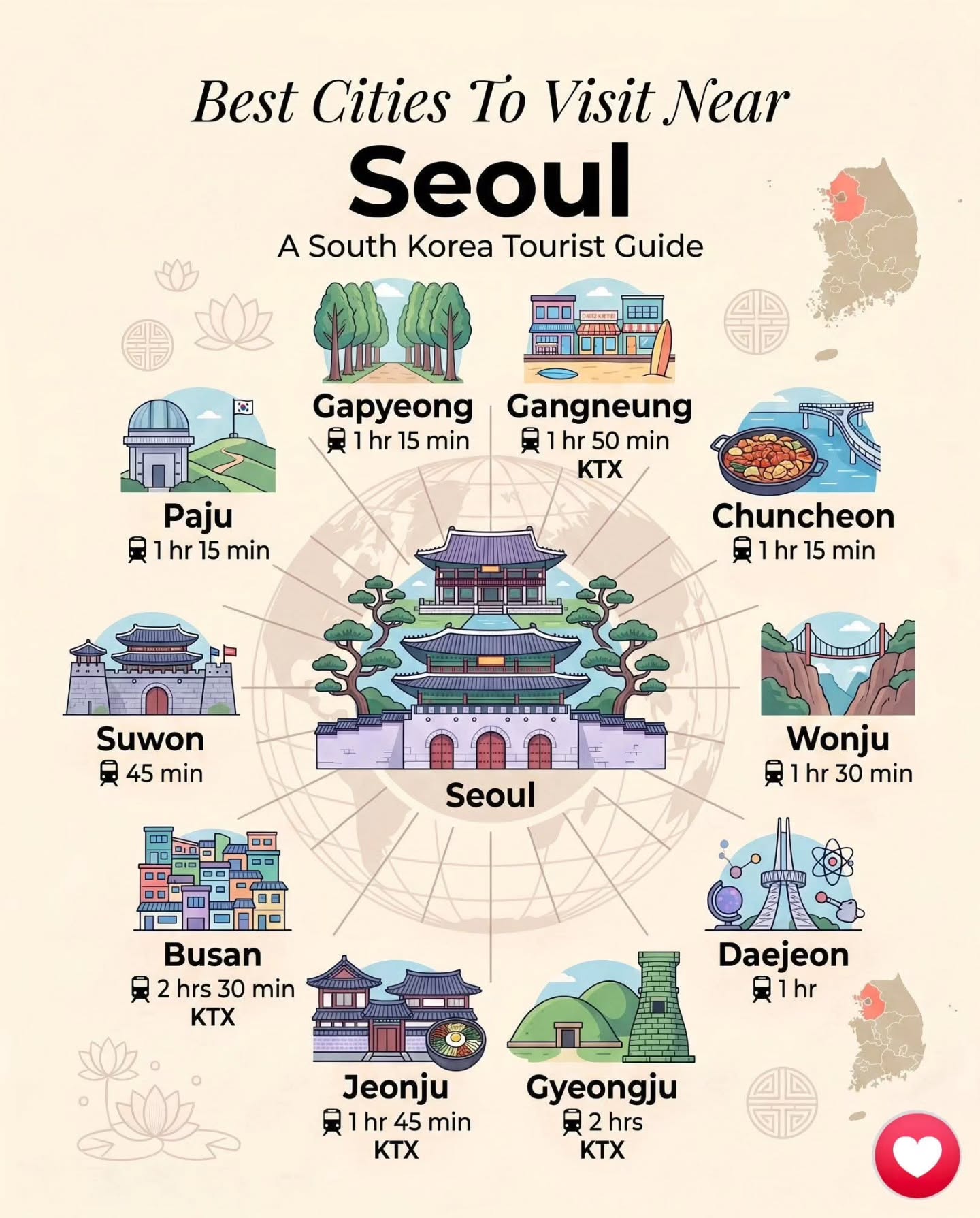 韩国包车服务, Gyeongbokgung Palace