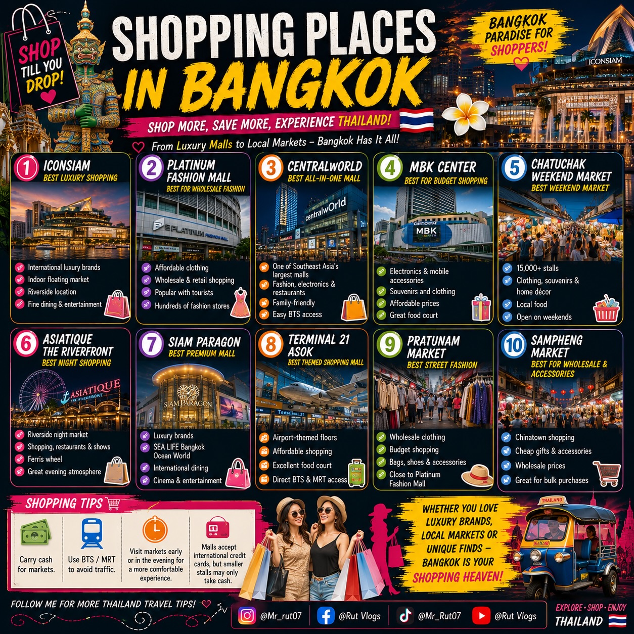 Rutvik | Thailand Content Creator, Chatuchak Weekend Market