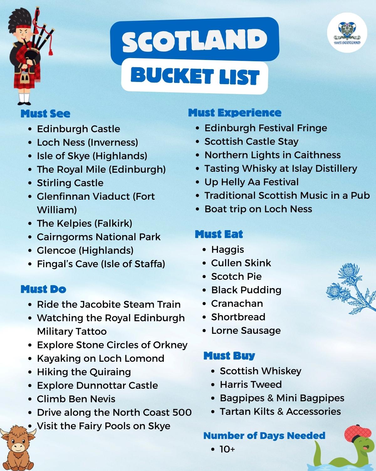 100% Scotland, Edinburgh Castle