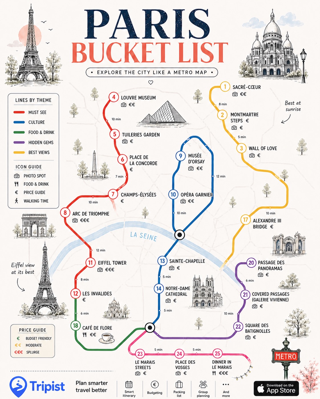 Paris Experiences 🇫🇷| Tips | Food | Unique finds | News, Eiffel Tower