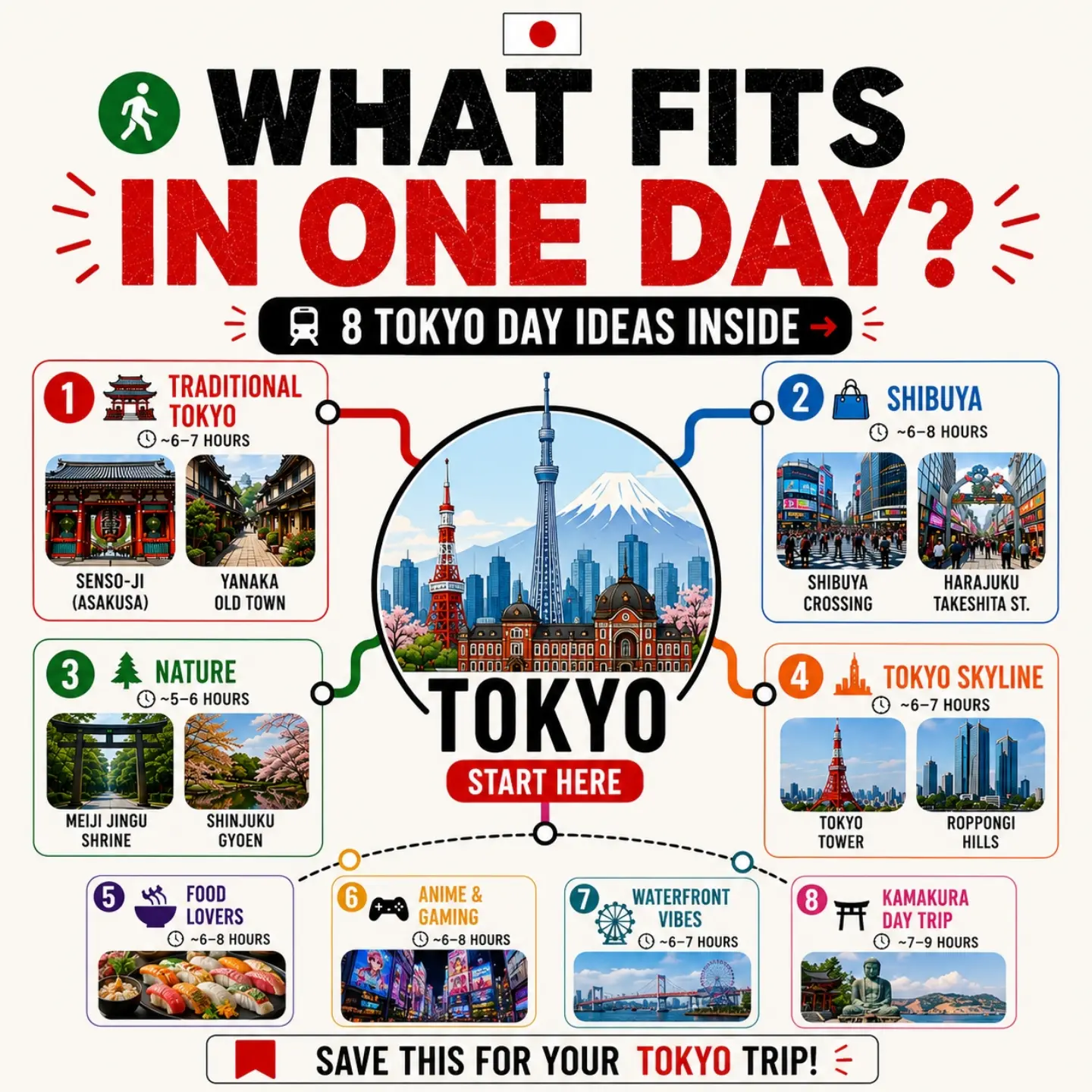 1 Hour Travel Guides, Hachikō Memorial Statue