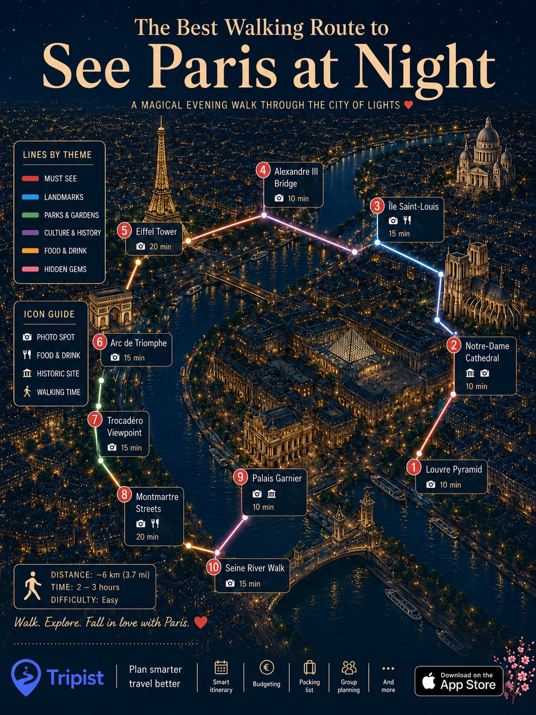 Paris Experiences 🇫🇷| Tips | Food | Unique finds | News, Eiffel Tower