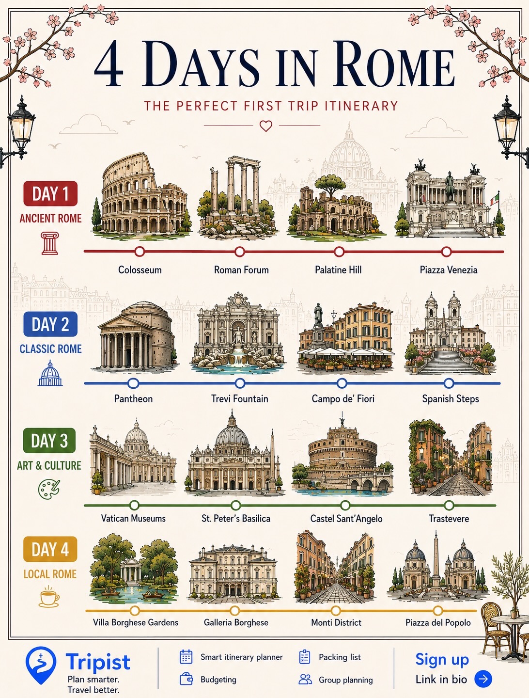 Italy Travel 🇮🇹 | Tips | Food | Experiences, Colosseum
