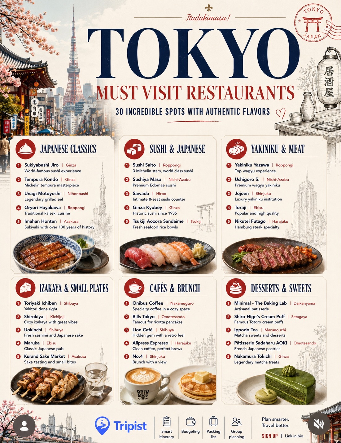 Japan Travel 🇯🇵| Tips | Food | Experiences, Hachikō Memorial Statue
