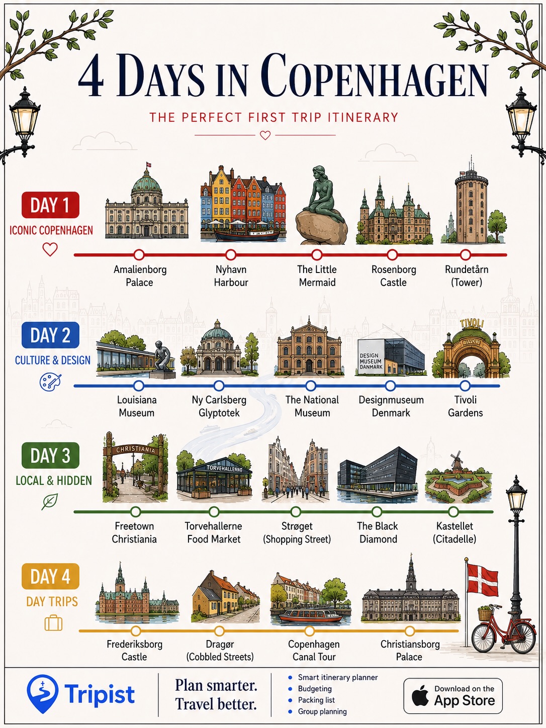 Europe Experiences 🇪🇺 | Tips | Food | Experiences, National Museum of Denmark