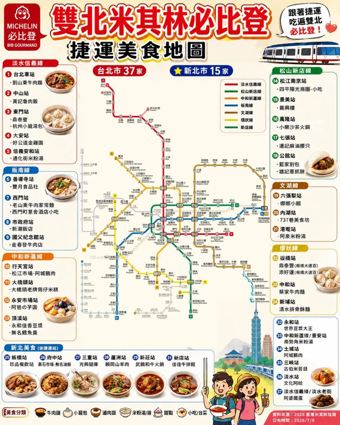 台湾自由行TaiwanTravel, Din Tai Fung Mitsukoshi Nanxi Restaurant