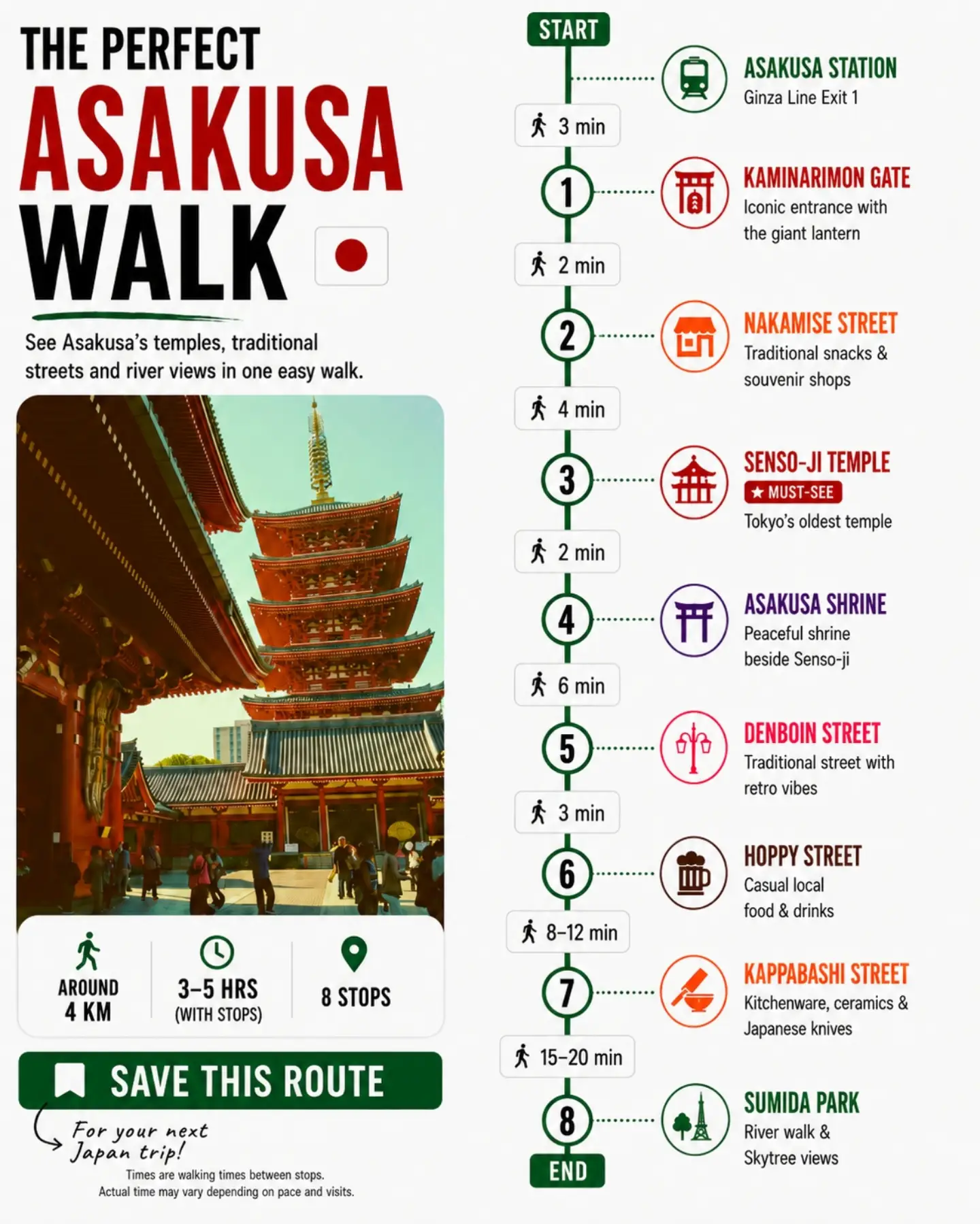 1 Hour Travel Guides, Kaminarimon