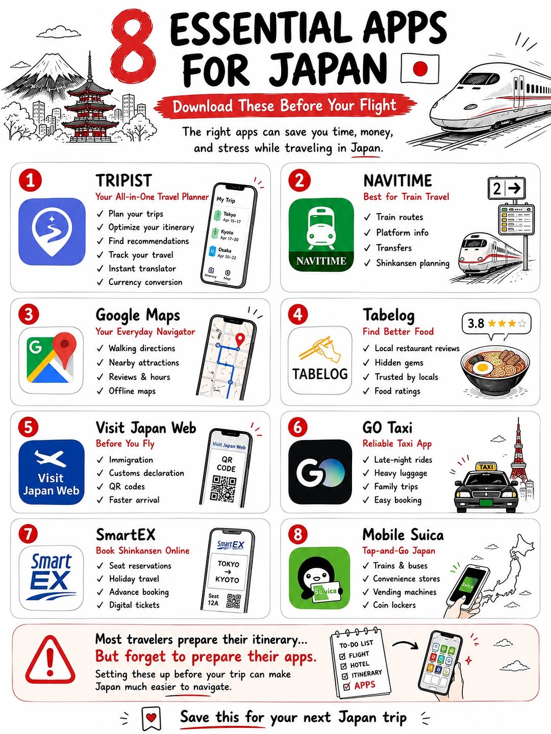 Japan Travel 🇯🇵| Tips | Food | Experiences, Hachikō Memorial Statue