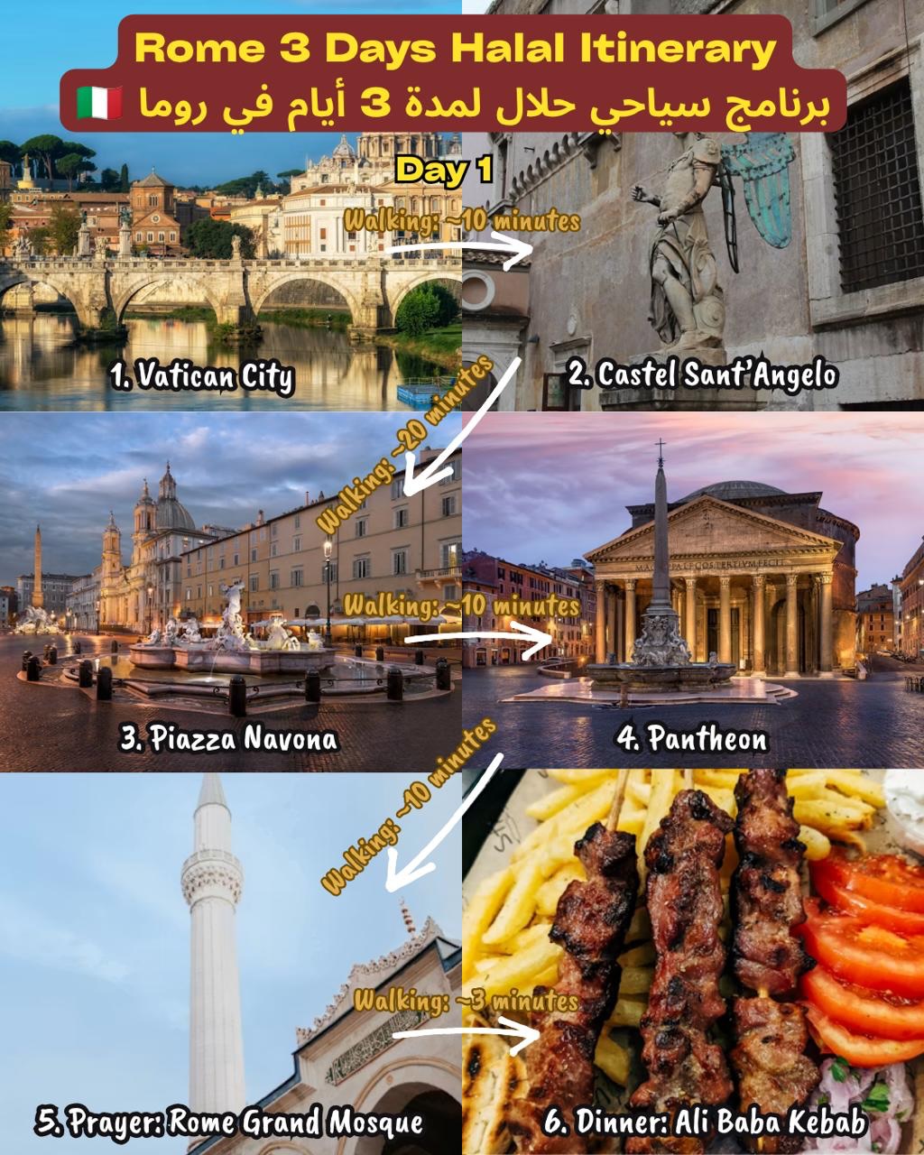 𝗛𝗮𝗹𝗮𝗹 𝗼𝗿 𝗛𝗮𝗿𝗮𝗺 in the world by eHalal, Colosseum