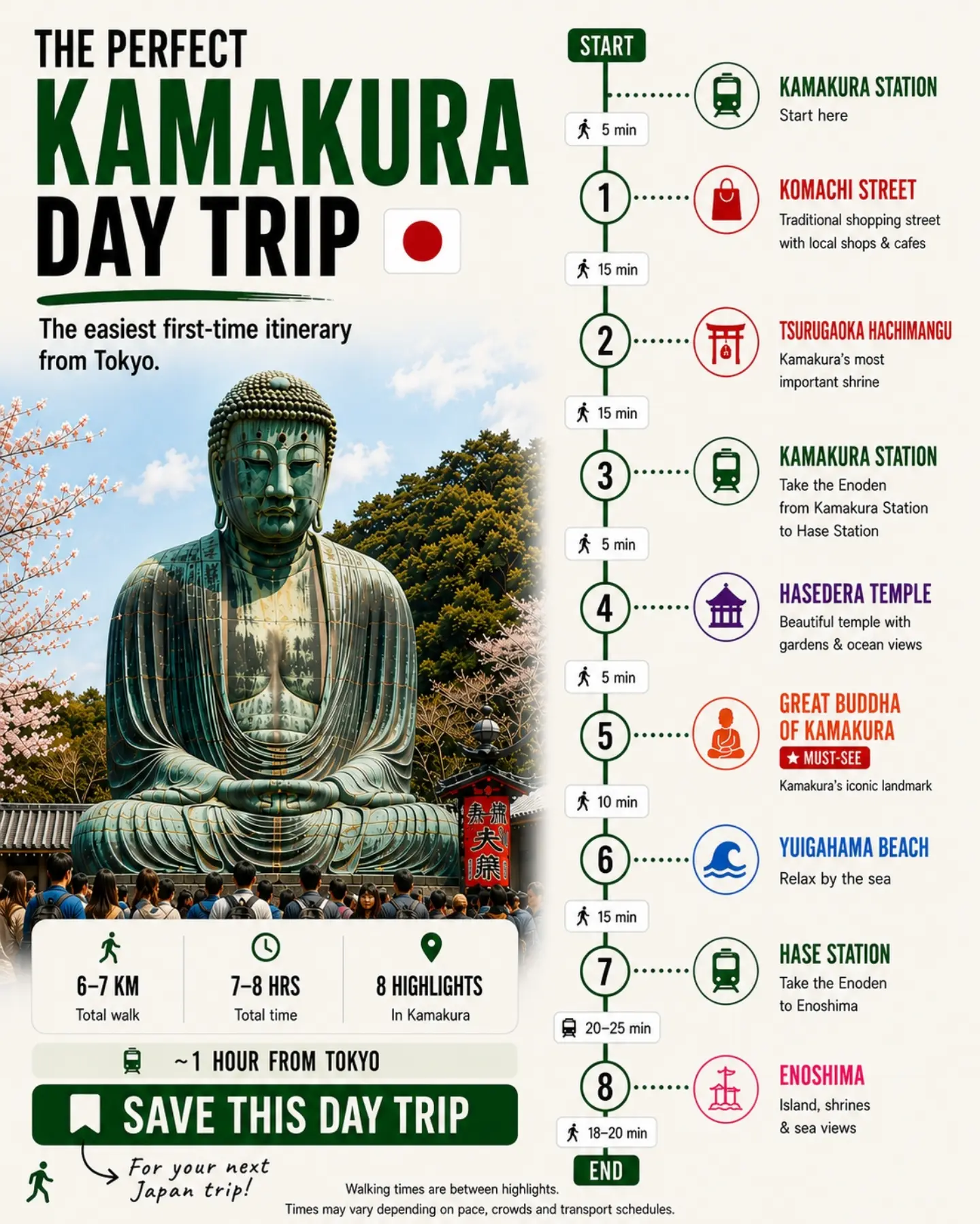 1 Hour Travel Guides, Kotoku-in