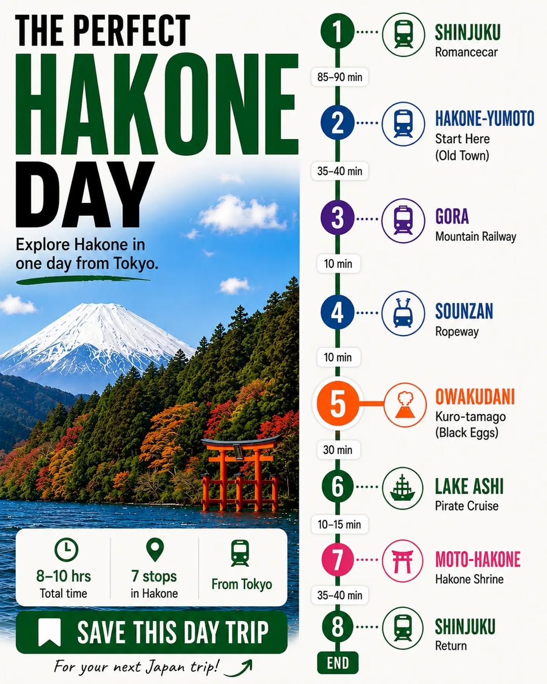 1 Hour Travel Guides, Hakone Shrine