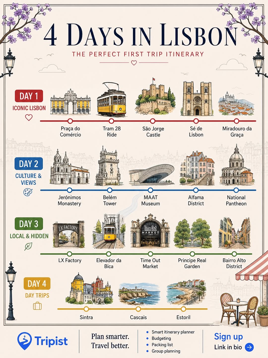 Europe Experiences 🇪🇺 | Tips | Food | Experiences, Praça do Comércio