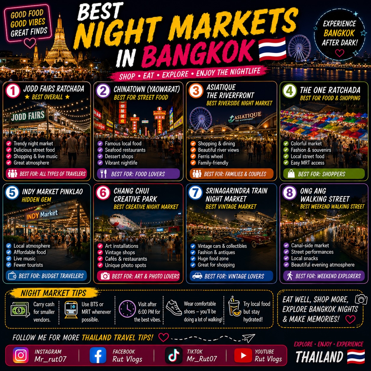 Rutvik | Thailand Content Creator, Yaowarat Road