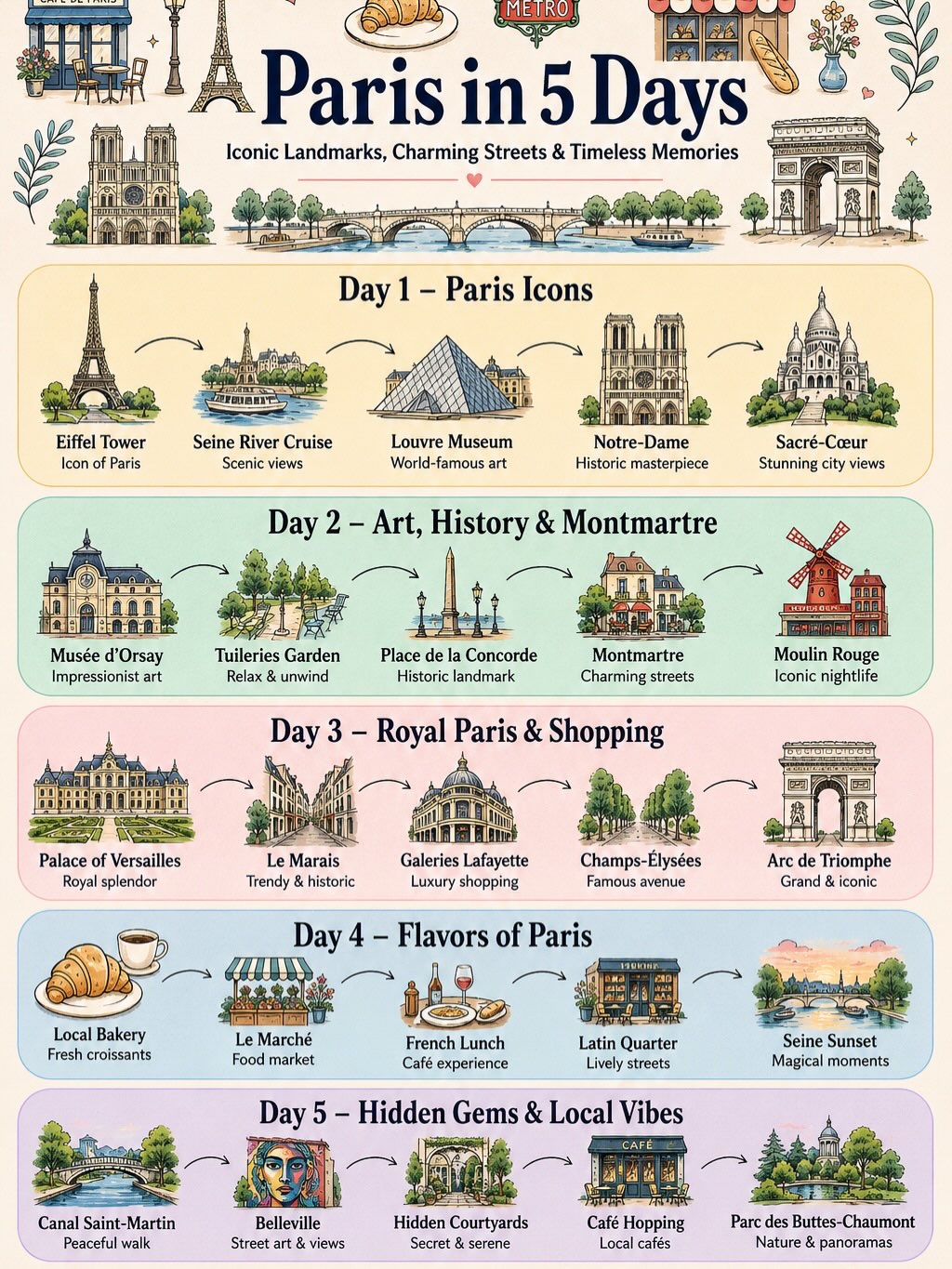Paris Experiences 🇫🇷| Tips | Food | Unique finds | News, Eiffel Tower