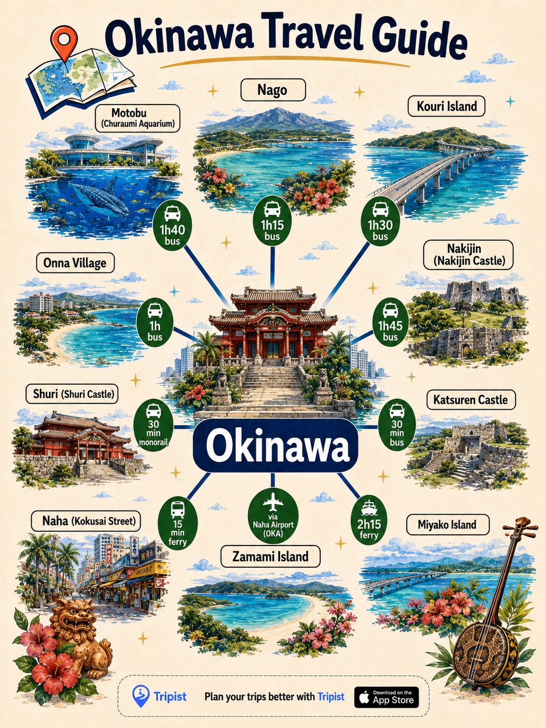 Japan Travel 🇯🇵| Tips | Food | Experiences, Hachikō Memorial Statue