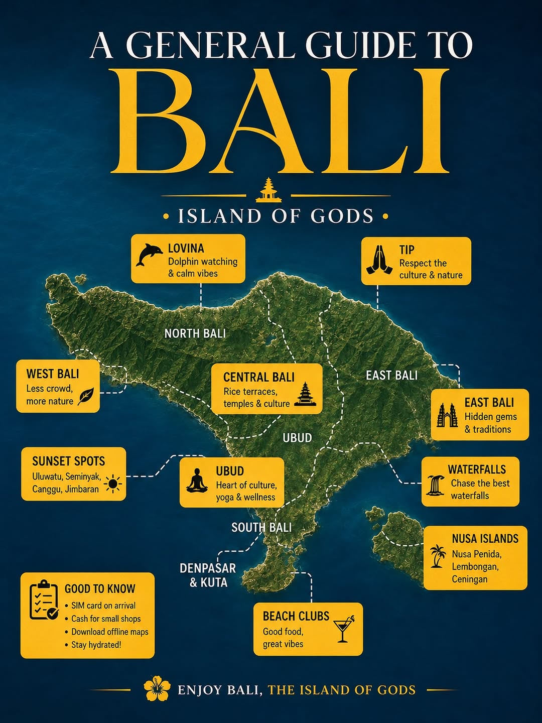 BEYOND BALI PRIVATE TOURS, Uluwatu Temple