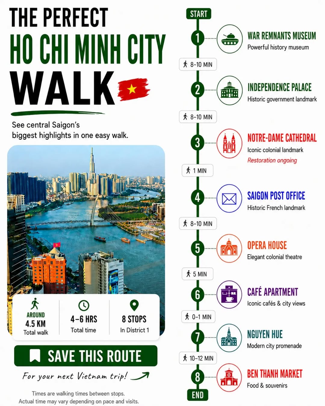 1 Hour Travel Guides, Notre Dame Cathedral of Saigon