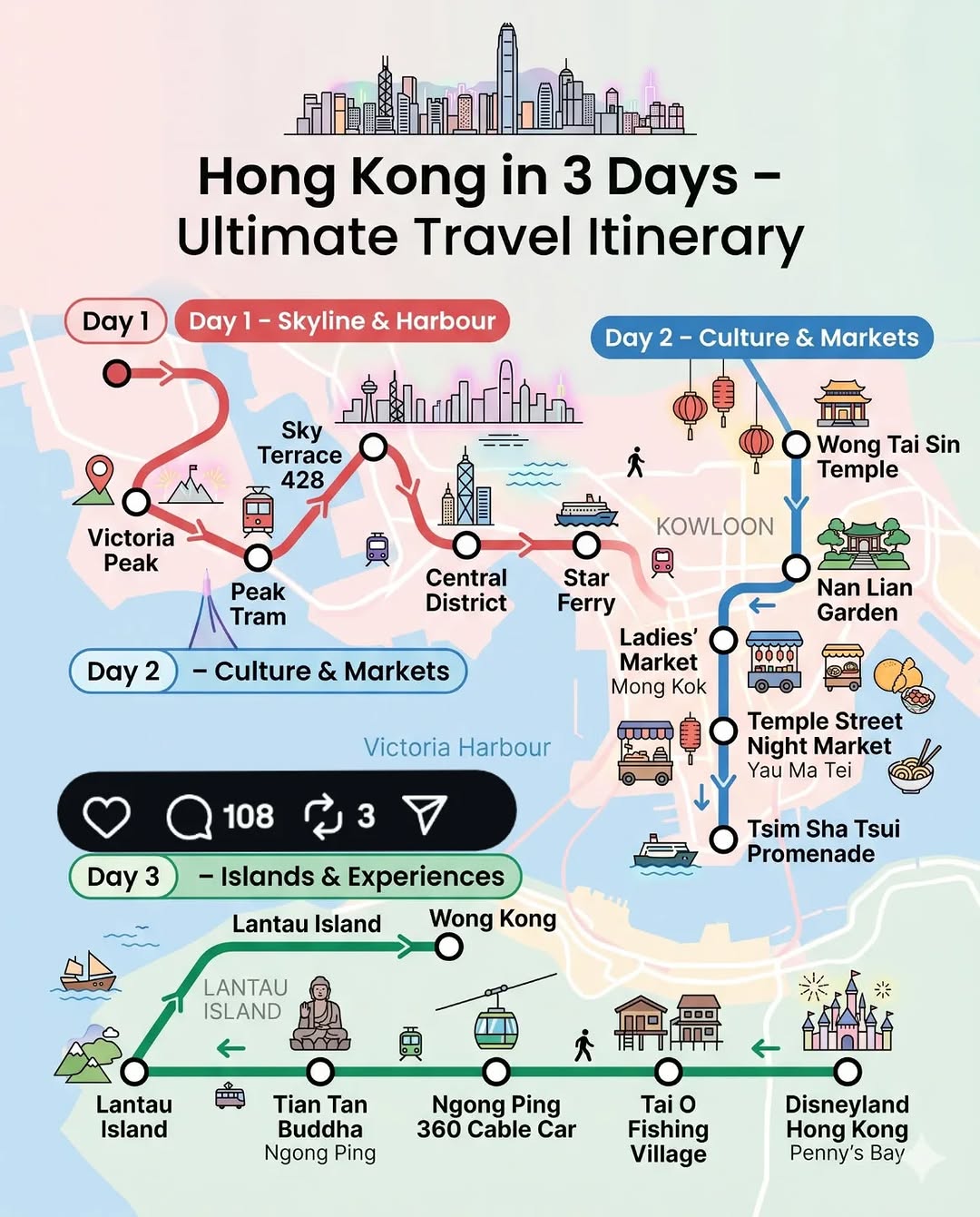 Tourist Place of India 🇮🇳, Victoria Peak