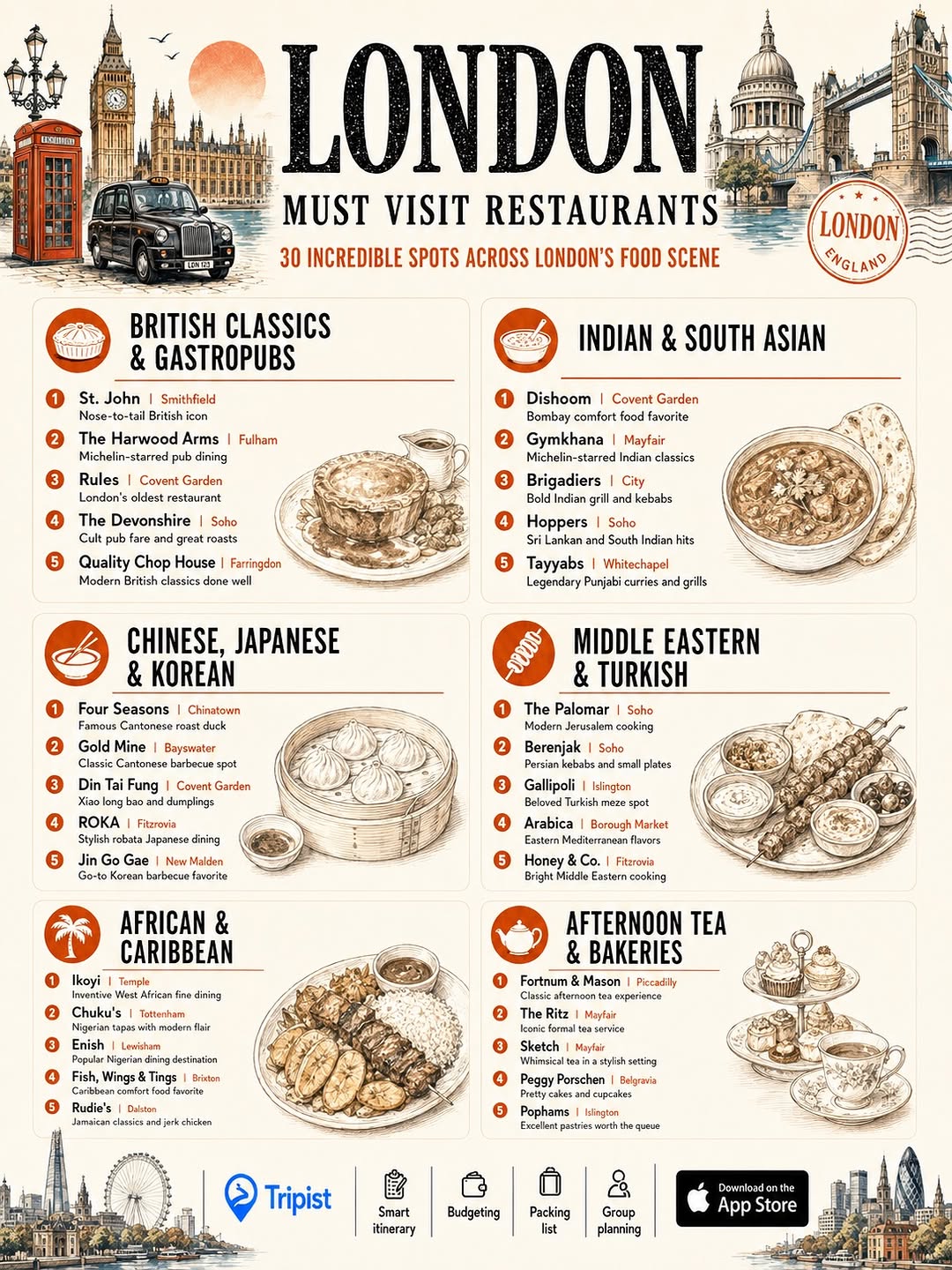 Europe Experiences 🇪🇺 | Tips | Food | Experiences, The Harwood Arms