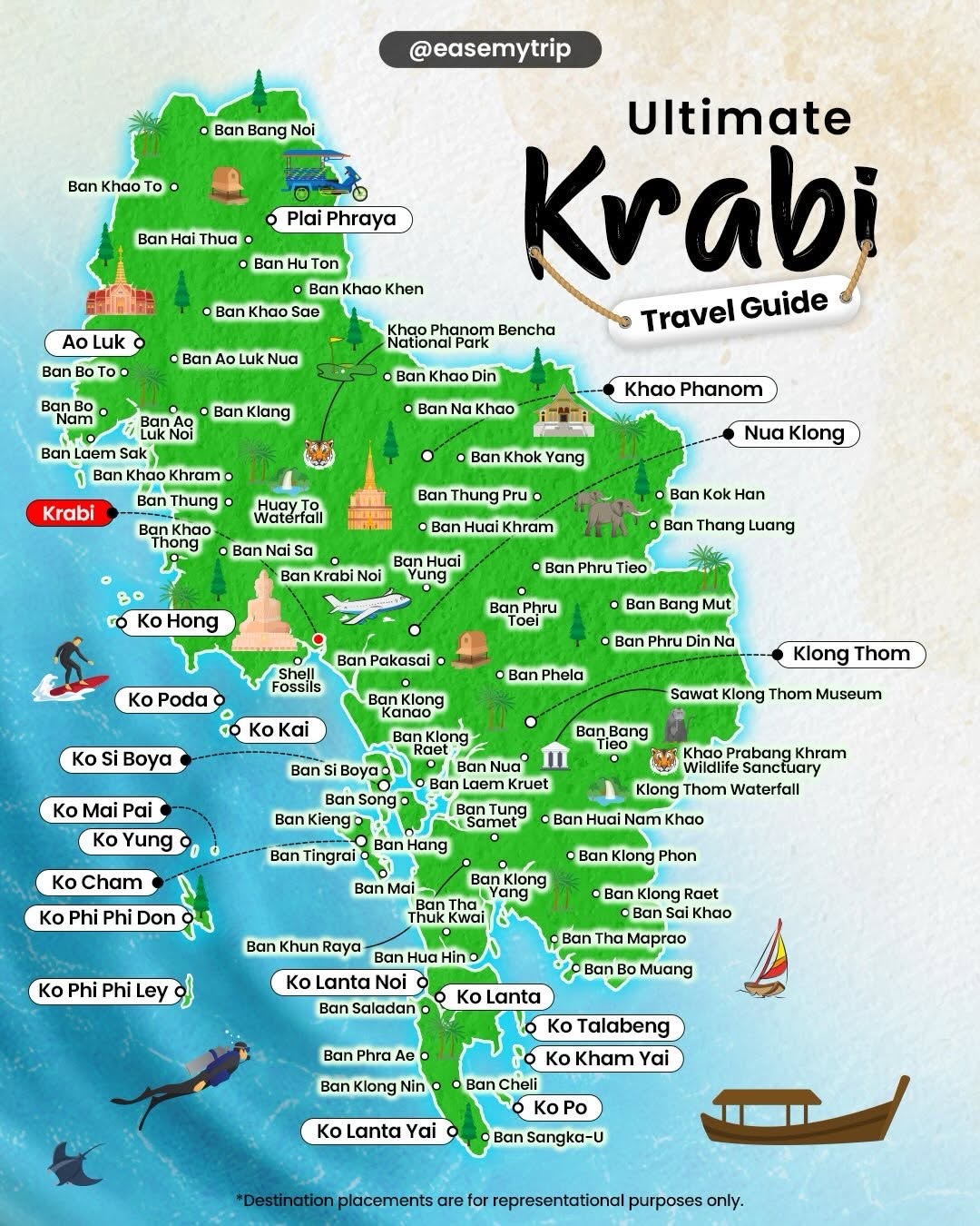 Thailand | Bangkok | Thai Food | Travel | Vacations | Nature, Railay Beach
