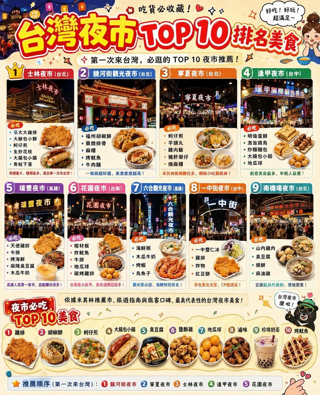 台湾自由行TaiwanTravel, Liouhe Night Market/Liouhe Tourist Night Market